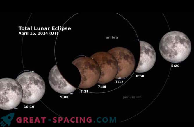 Detaljerad beskrivning av den första totala månförmörkelsen 2014