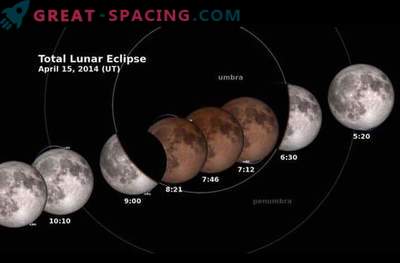 Description détaillée de la première éclipse totale de lune de 2014