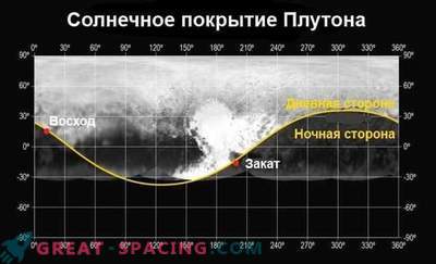 Nya horizons uppdrag avslöjar atmosfären i Pluto.