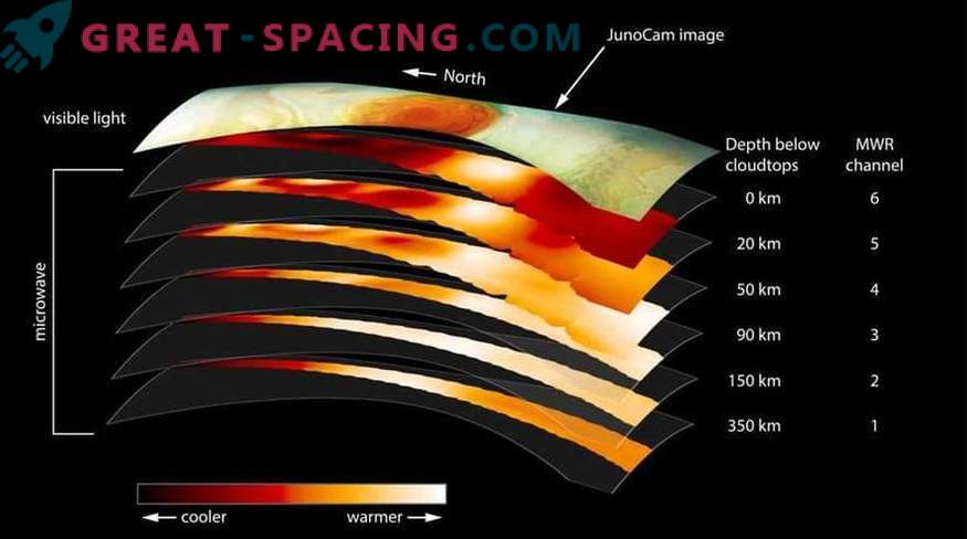 Juno studerar djupet av den stora röda platsen