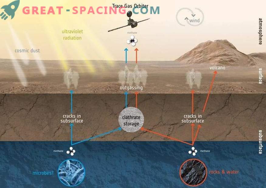 ExoMars är redo att starta ett vetenskapligt uppdrag