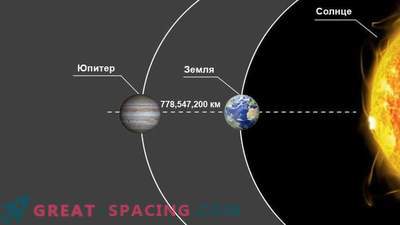 Avstånd från Jorden till Jupiter