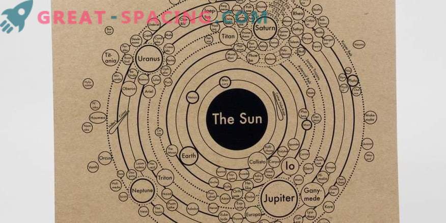 Den evolutionära bilden av solsystemet ses i katalogen över planetkartor