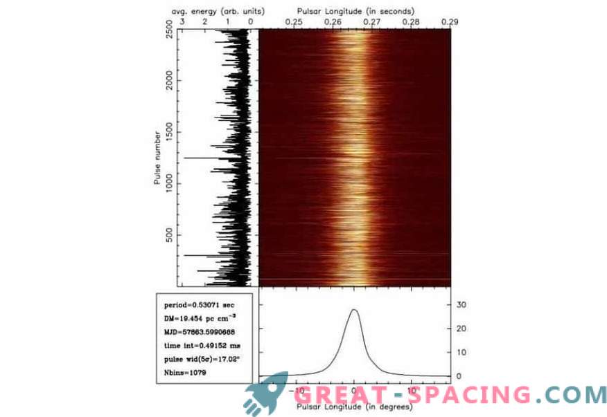 Pulsar PSR B0823 + 26 utför synkronlägesomkoppling
