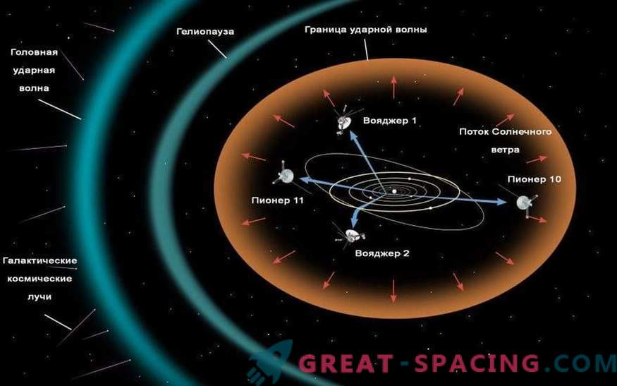 Vi studerar tomrummet: interplanetära, interstellära och intergalaktiska utrymmen