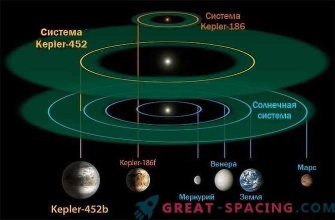 Kepler-452b: der nächste erdähnliche Exoplanet