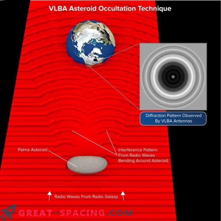 VLBA mäter asteroidens egenskaper på grund av dess spänning framför galaxen
