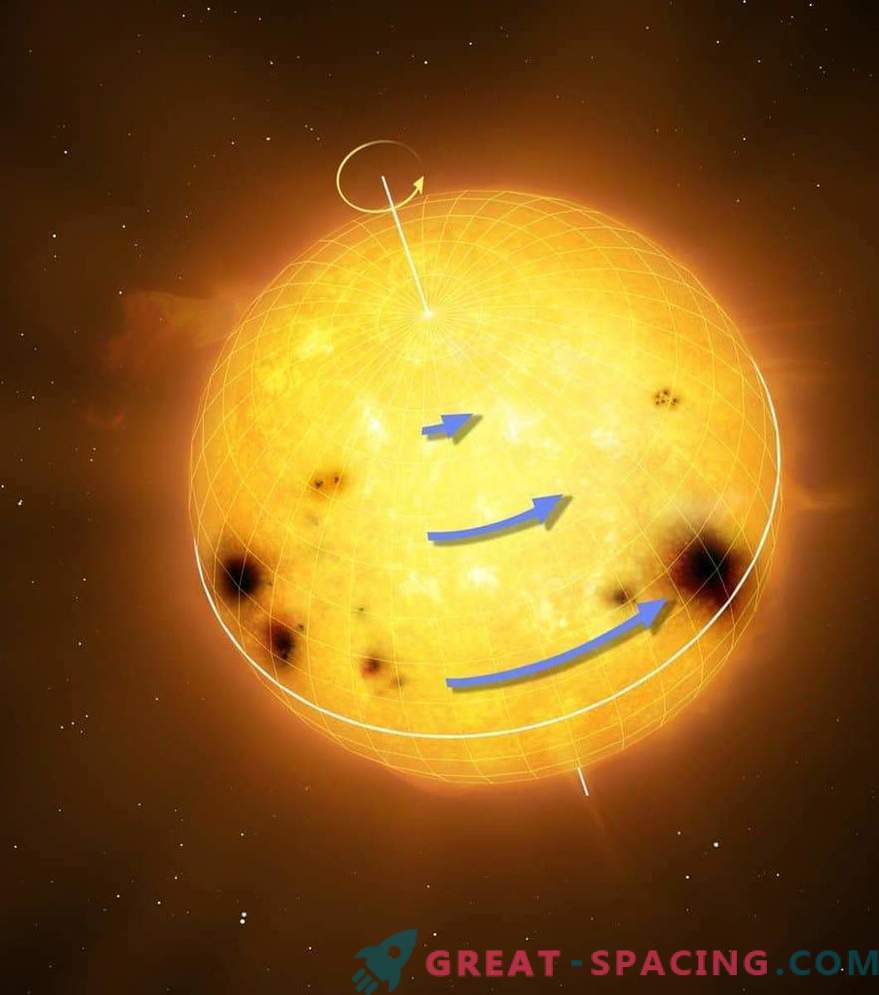 Riddle of the rotation av solstjärnor: hur skiljer de sig från solen?