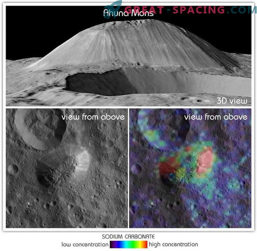 Dawn demonstrerar senaste förändringar på ytan av Ceres
