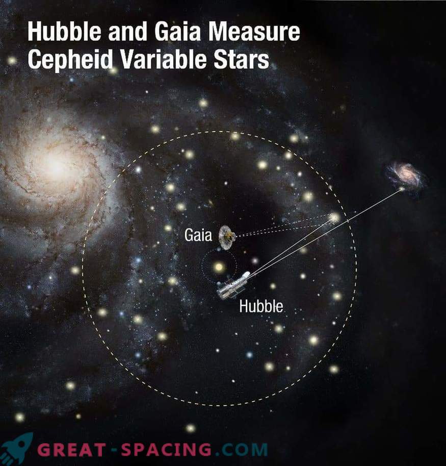 Hubble och Gaia planerar att lösa rymdpussel
