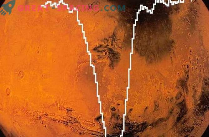 Atomiskt syre detekterades på Mars