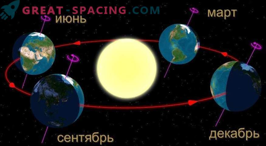 Vad händer om jorden slutar rotera runt solen?
