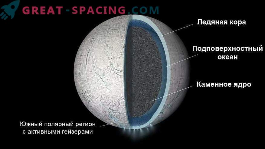 Saturns satellit Enceladus har ett hav under dess yta