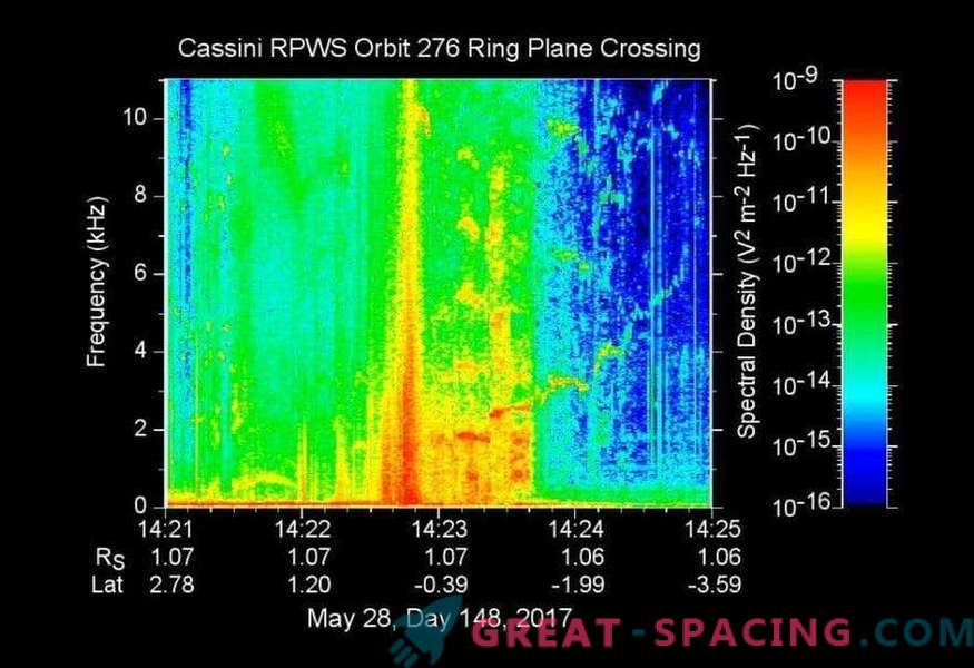 Cassini fortsätter till finalen