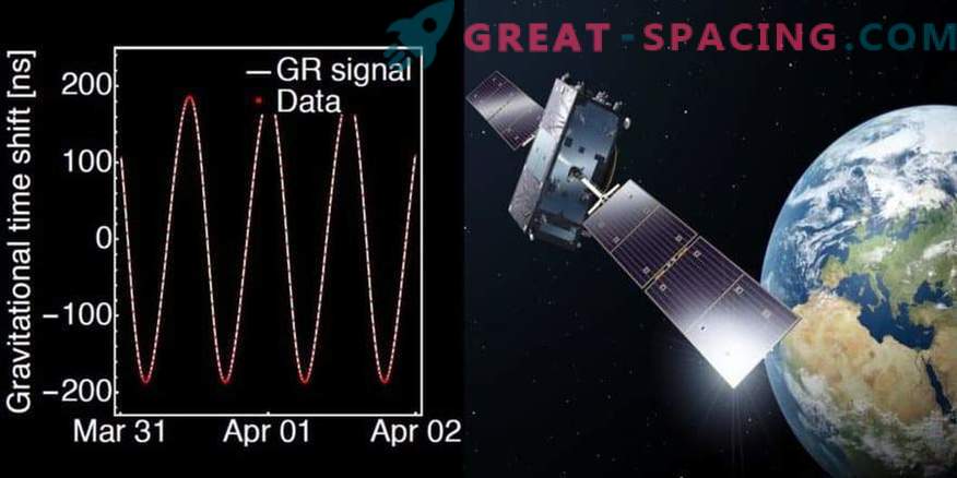 Stygga satelliter gav en present till fysiker