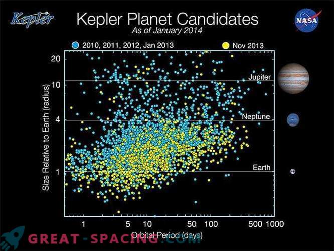 En närmare titt på Alpha Centauri Exoplanet