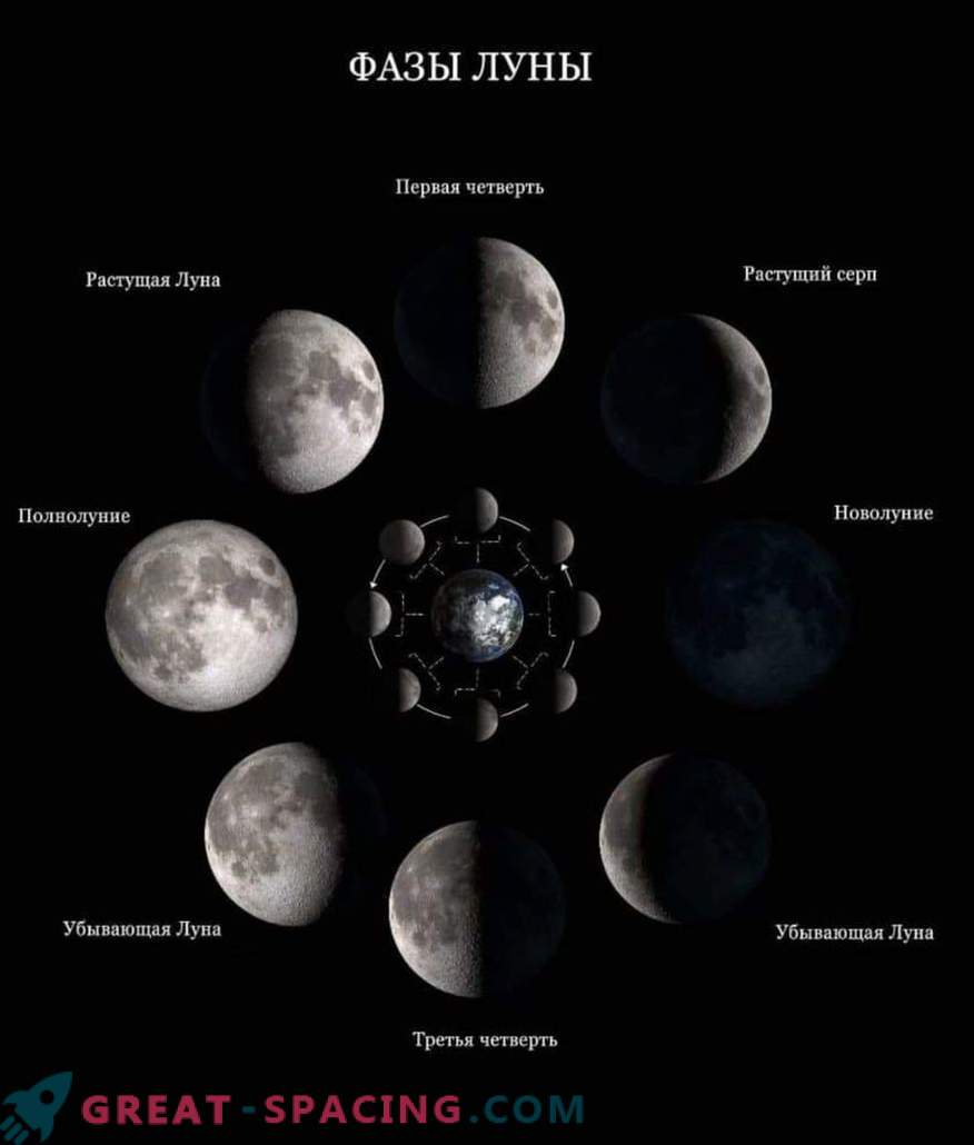 Vad ska fullmånen vara den 21 mars 2019