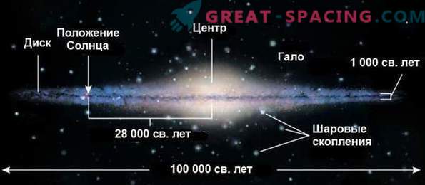 Vad är ett galaktiskt år