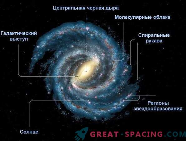 Vad är ett galaktiskt år