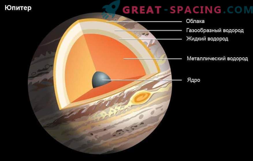 Boendemiljöer kan döljas inuti Jupiter