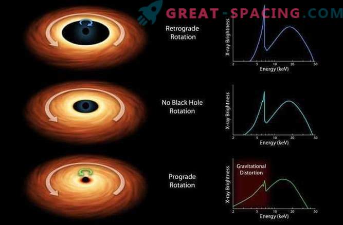 Undersökning av ett roterande svart hål