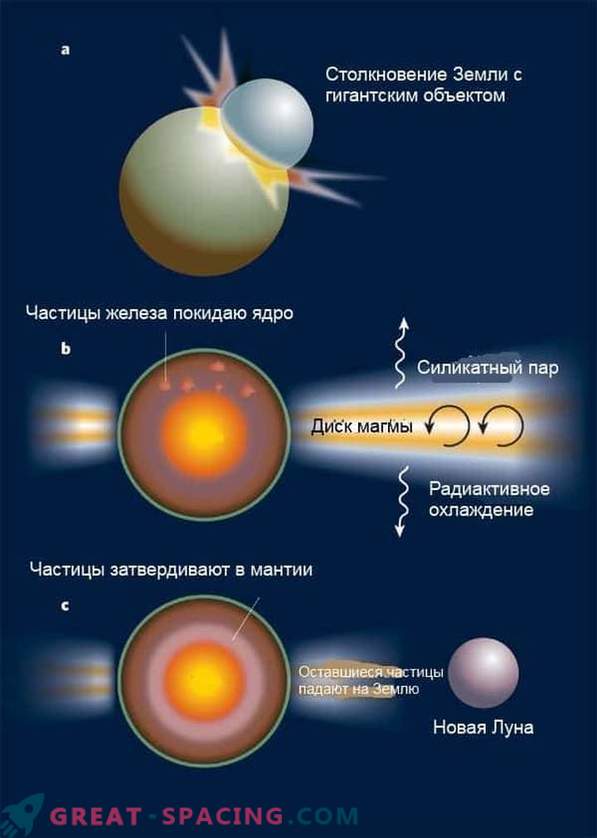 Forskare vet hur månen bildades. Ny forskning