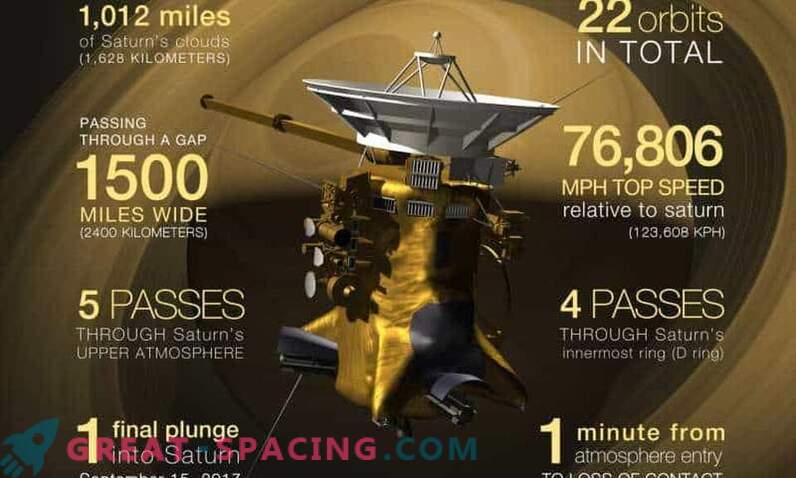 Cassini slutar sista flyover över Titan